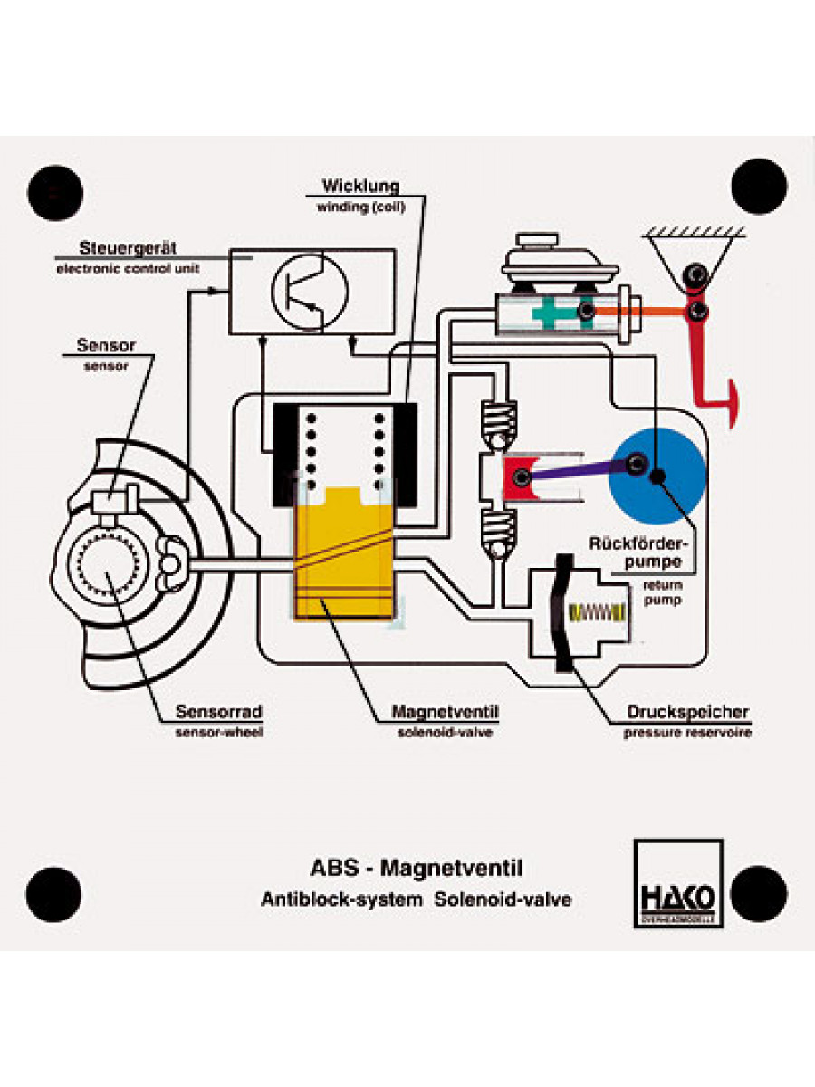 Антиблок. Автономная вакуумная система АВС-12 М. Соленоид АБС hd500. Grabcad solenoid ABS Block. Электромагнитные клапаны системы АБС.