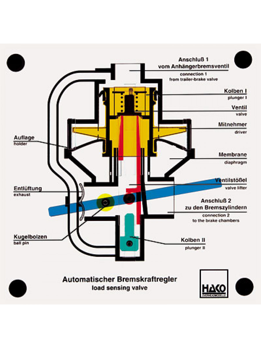 Automatisches lastabhängiges Bremsventil ALB