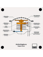 Aufschlaghorn