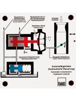 Automatic transmission (pressure-controlled)