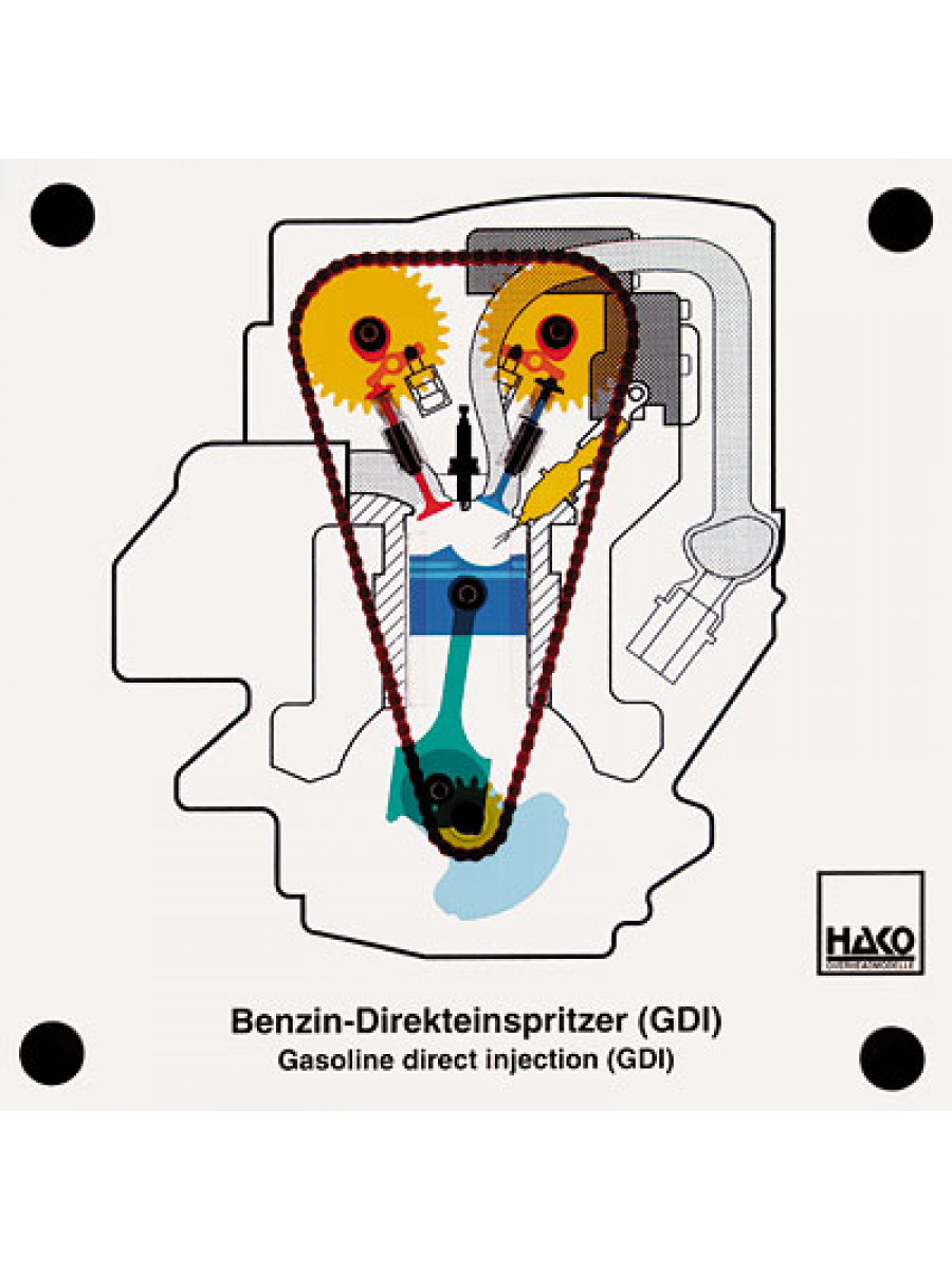 Benzin-Direkteinspritzer (GDI)