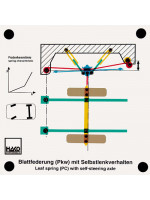 Blattfederung (Pkw) 