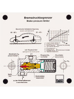 Brake-power limiter