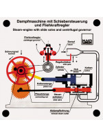 Dampfmaschine mit Schiebersteuerung und Fliehkraftregler