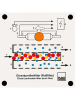 Diesel particulate filter (soot filter)