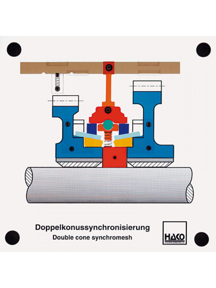 Doppelkonussynchronisierung