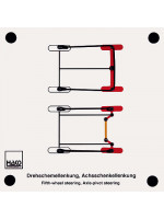 Drehschemellenkung, Achsschenkellenkung