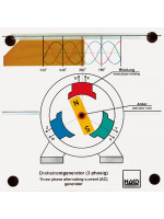 Three-phase alternating-current (AC) generator