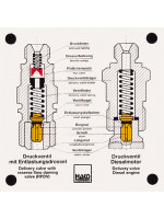 Delivery valves