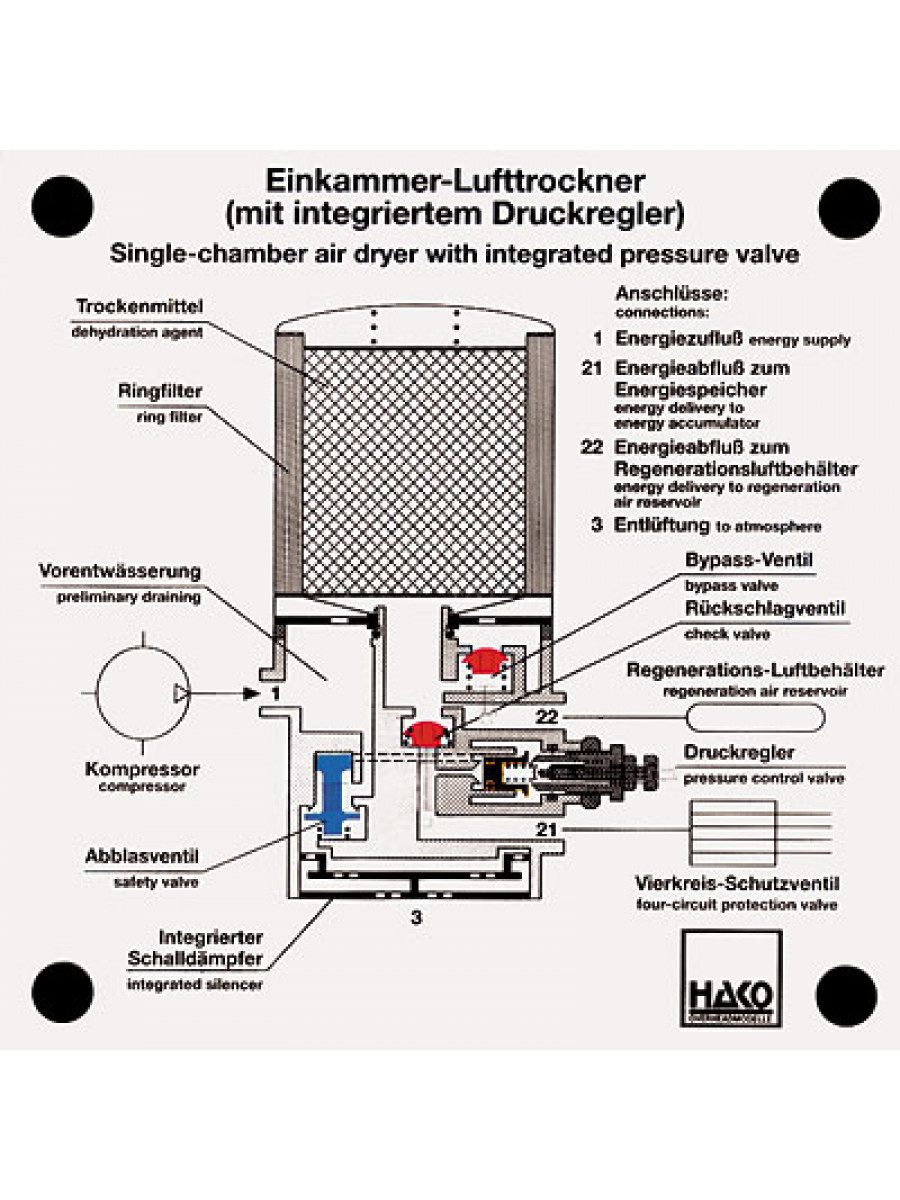 Einkammer-Lufttrockner mit integriertem Druckregler