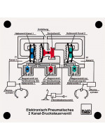 Electronic, pneumatic two-line pressure control valve