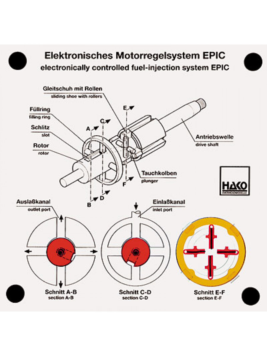 Elektronisches Motorregelsystem EPIC