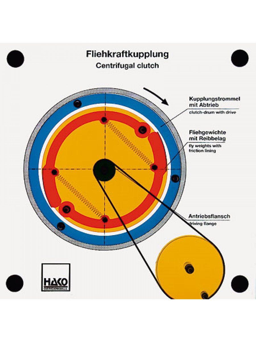 Fliehkraftkupplung