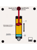 Gasdruckstossdämpfer