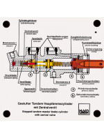 Stepped tandem brake master cylinder with central valve