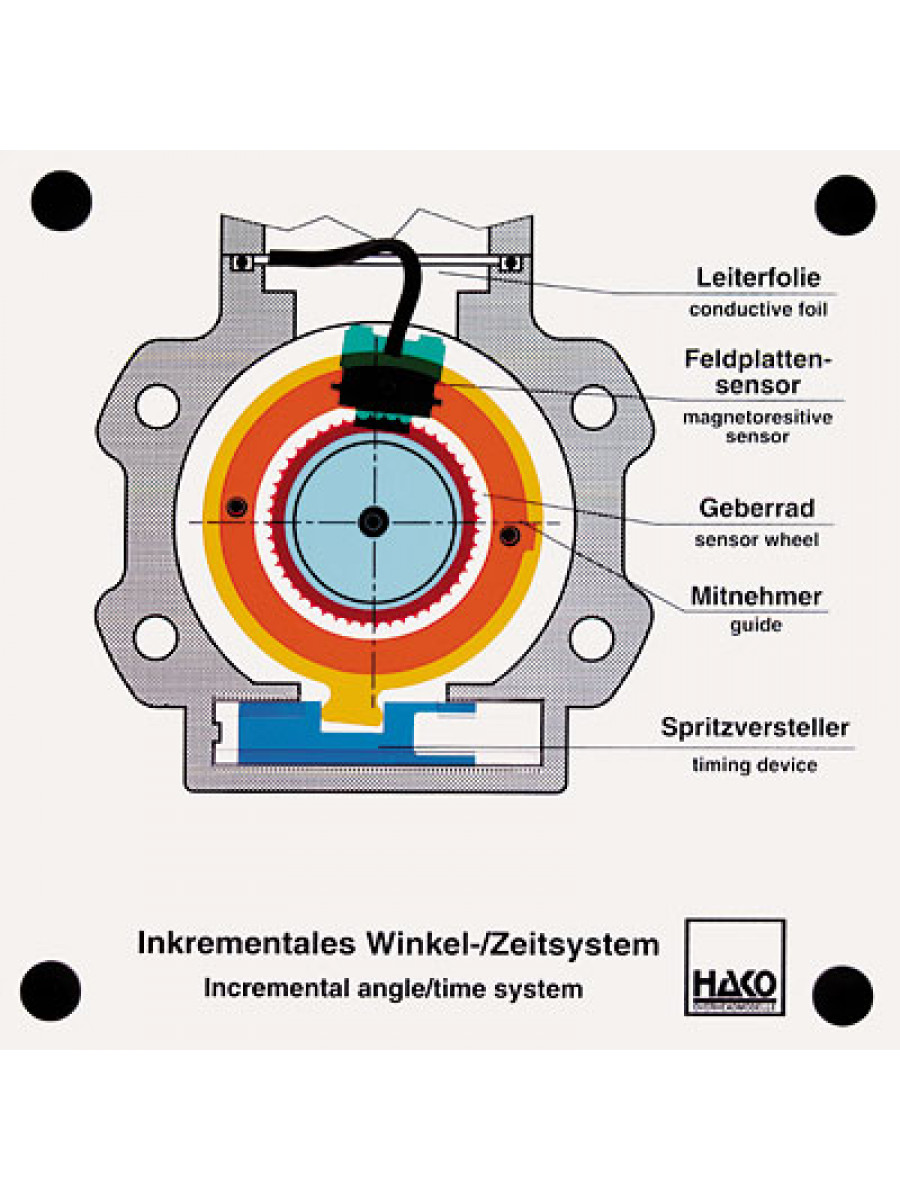 Inkrementales Winkel-/ Zeitsystem