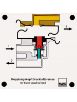 Air- brake coupling head