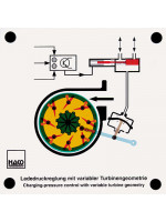 Charging-pressure control 