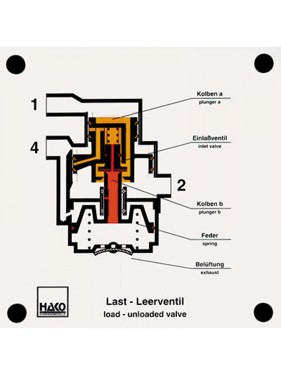 Last-Leerventil