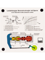 Lastabhängiger Bremsdruckregler mit Sperre