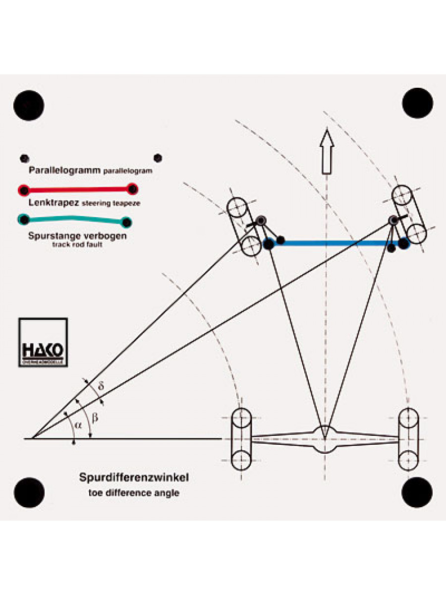 Steering geometry-toe difference angle