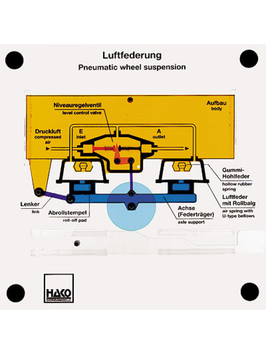 Luftfederung