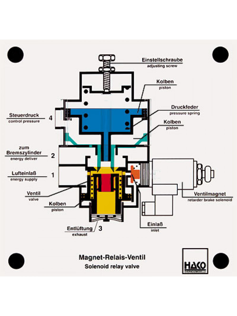 Magnetrelaisventil für Druckluftbremsanlagen