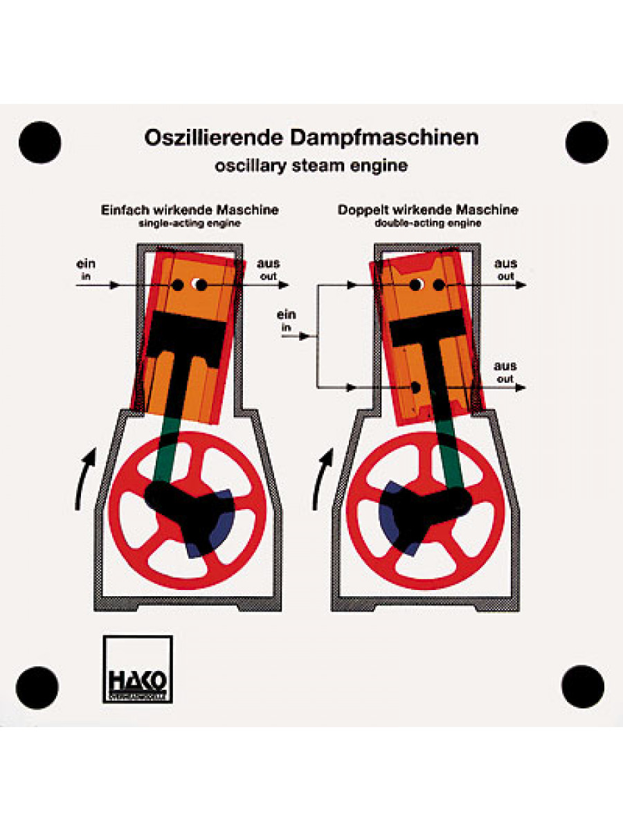 Oszillierende Dampfmaschine