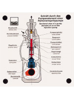 Pump element of an in-line injection pump