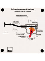 Schneckensegmentlenkung