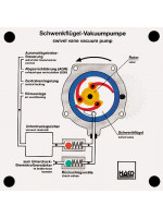 Swivel valve vacuum pump