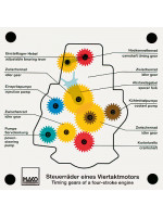 Steuerräder eines Viertaktmotors