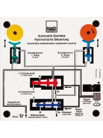 Steuerung Automatikgetriebe