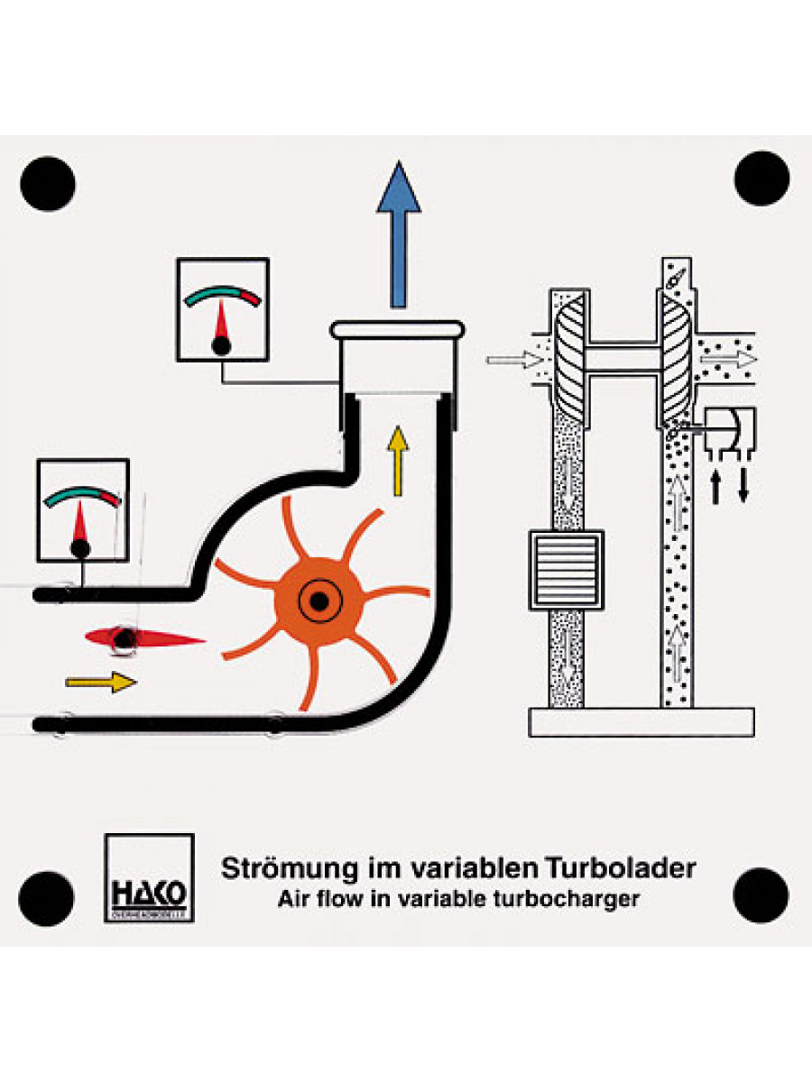 Airflow in a variable turbocharger