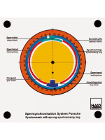 Locking synchronization System Porsche