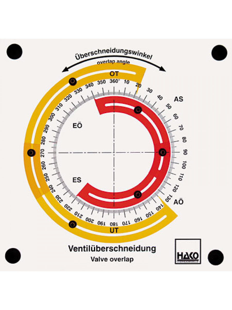 Ventilüberschneidung