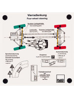 Vierradlenkung