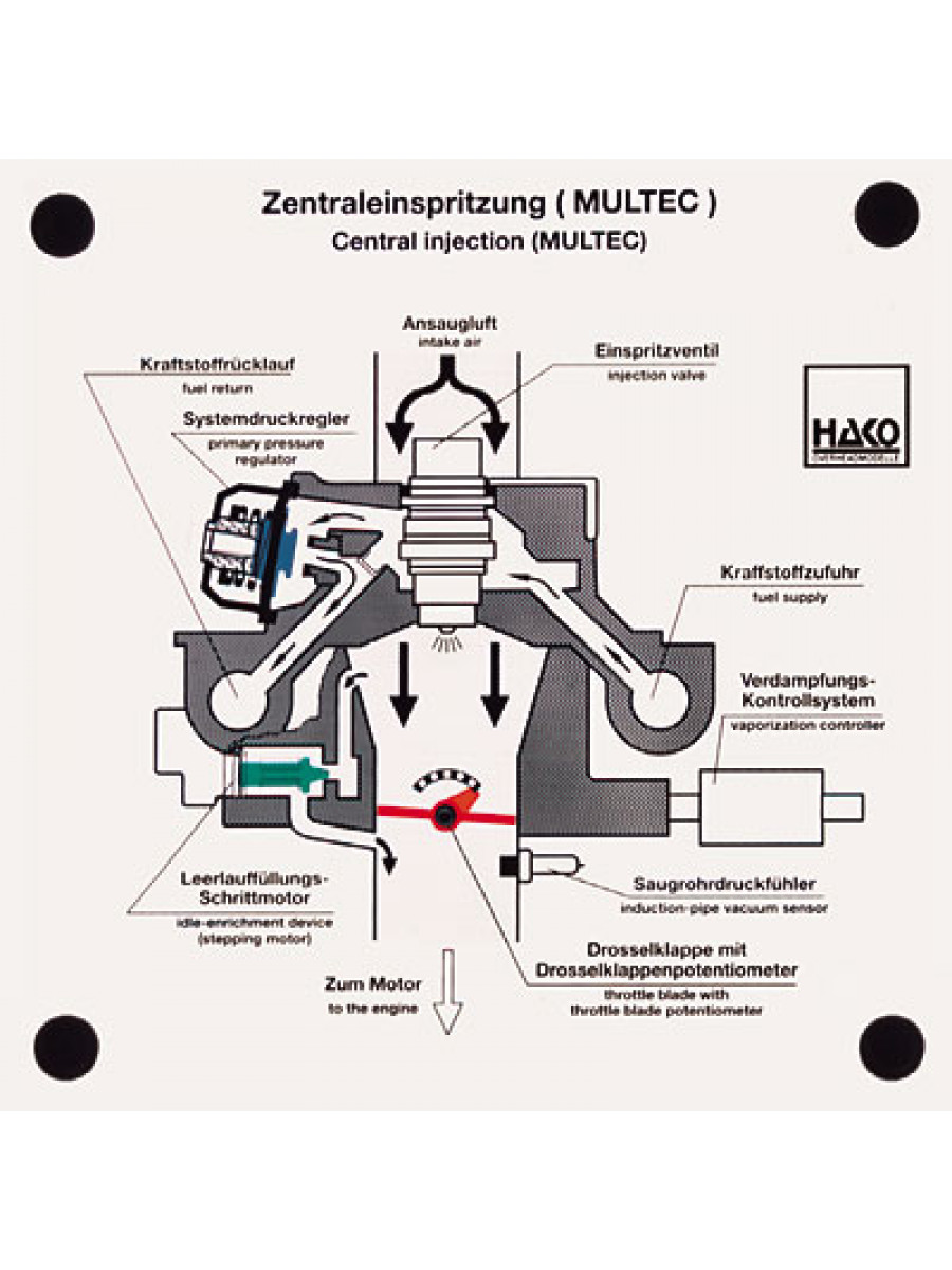 Central injection MULTEC