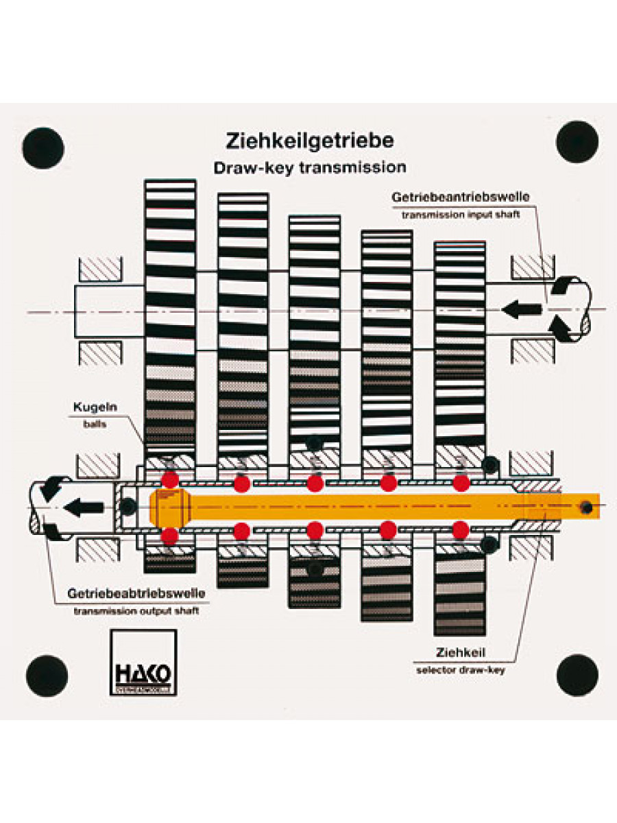 Ziehkeilgetriebe