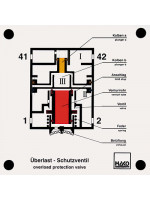 Überlastschutzventil