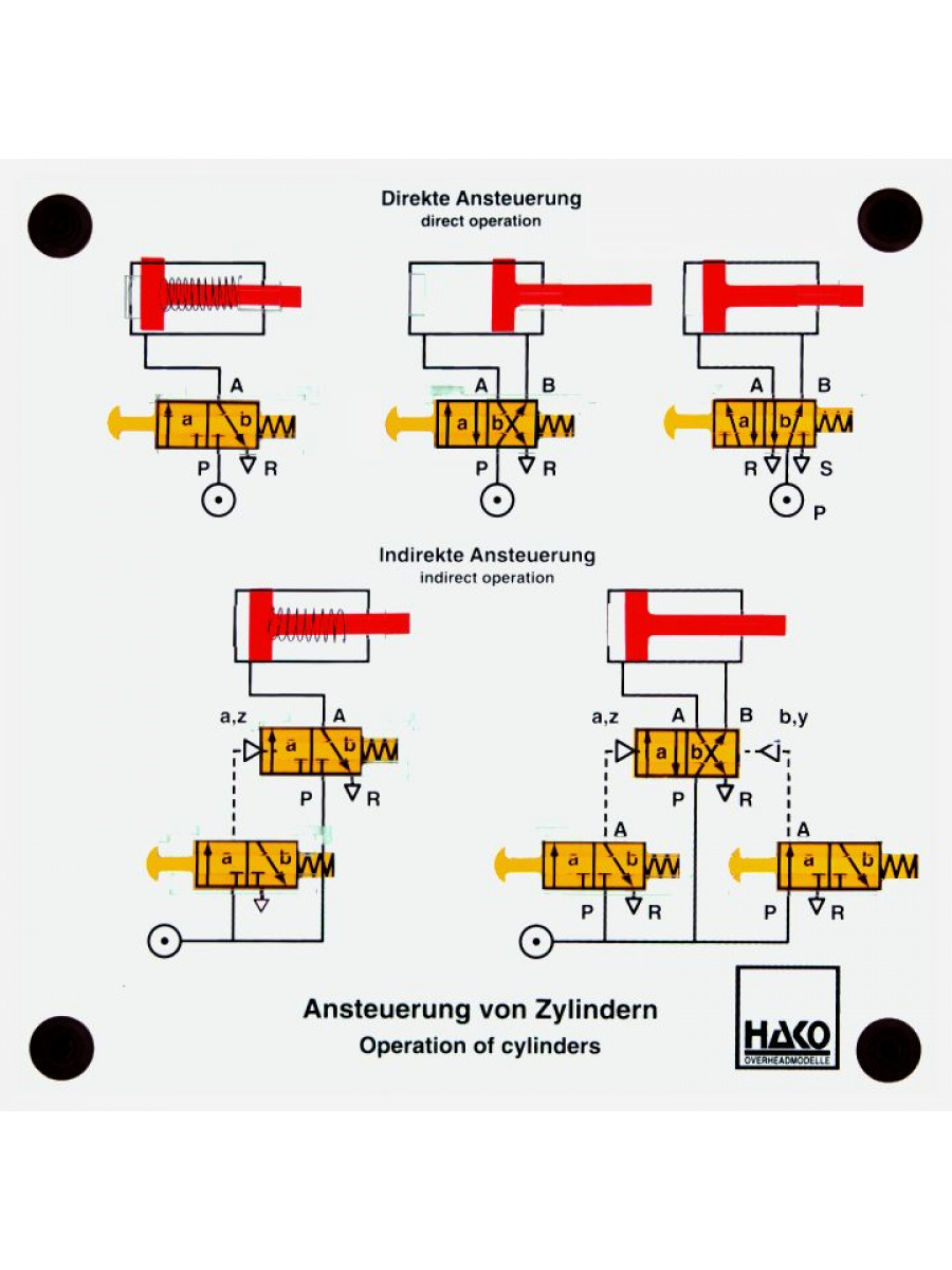 Pneumatics: Triggering a cylinder