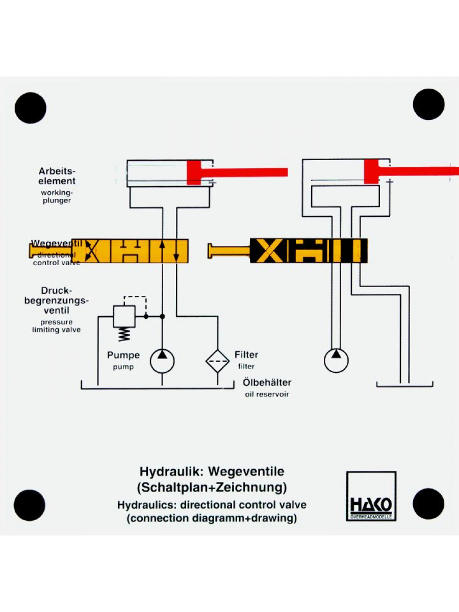 Wegeventile (Schaltplan und Zeichnung)