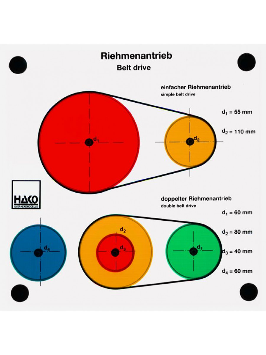 Riemenantrieb