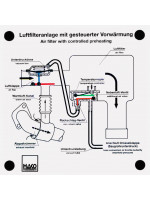 Luftfilteranlage 