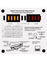 Incremental path-measuring system