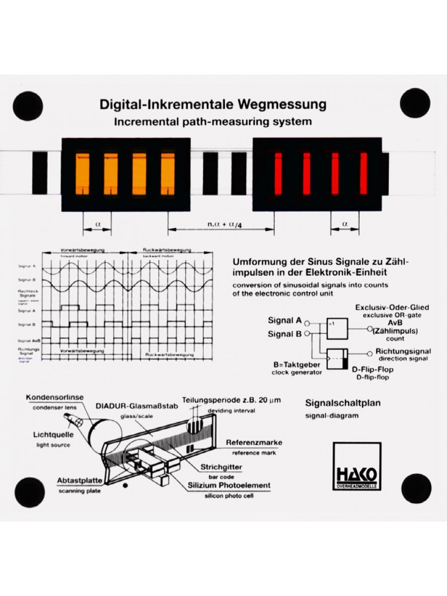 Digital-Inkrementale Wegmessung 