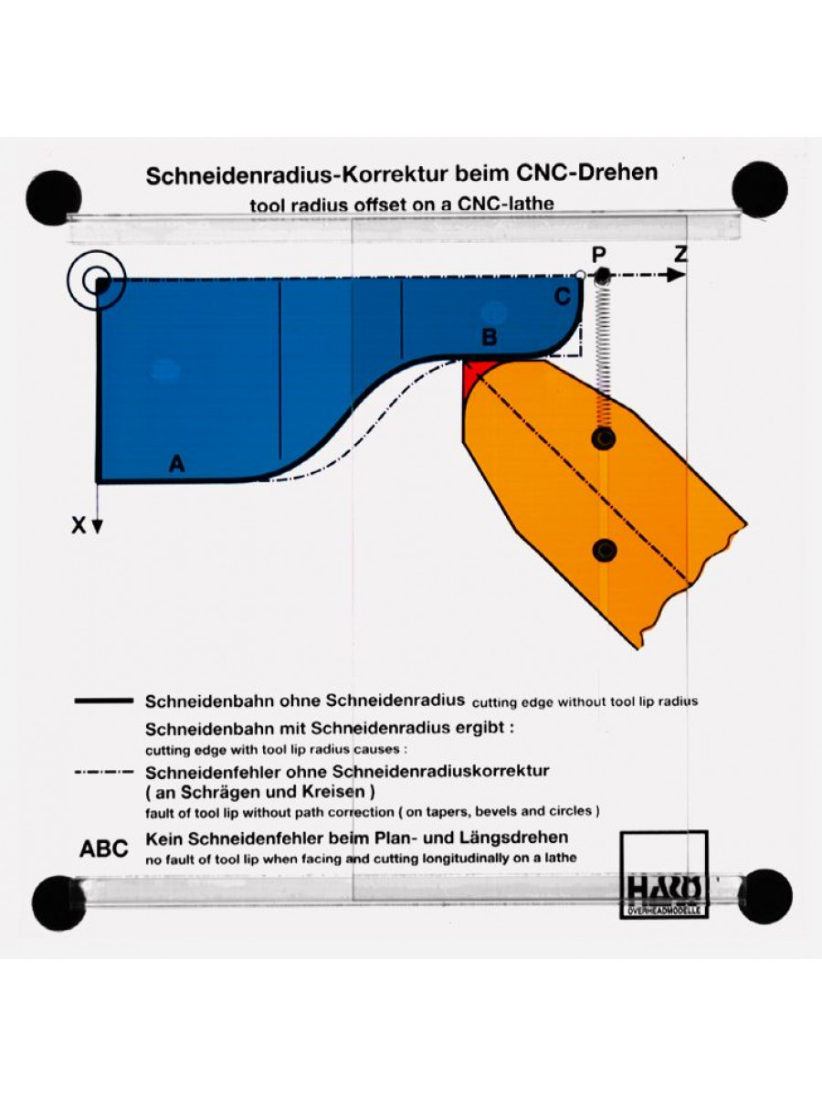 Radiuskorrektur beim CNC-Drehen