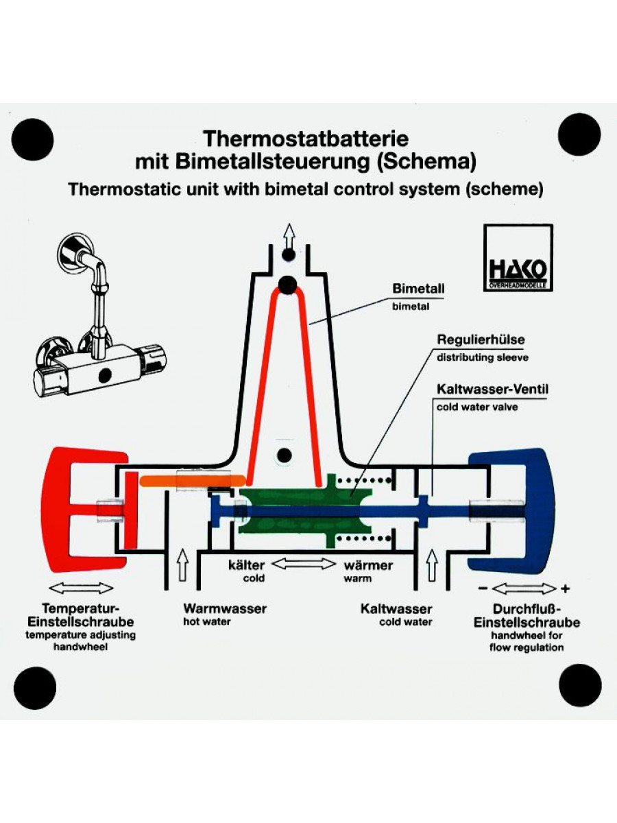 Thermostatbatterie