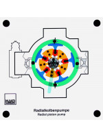 Radial-piston pump