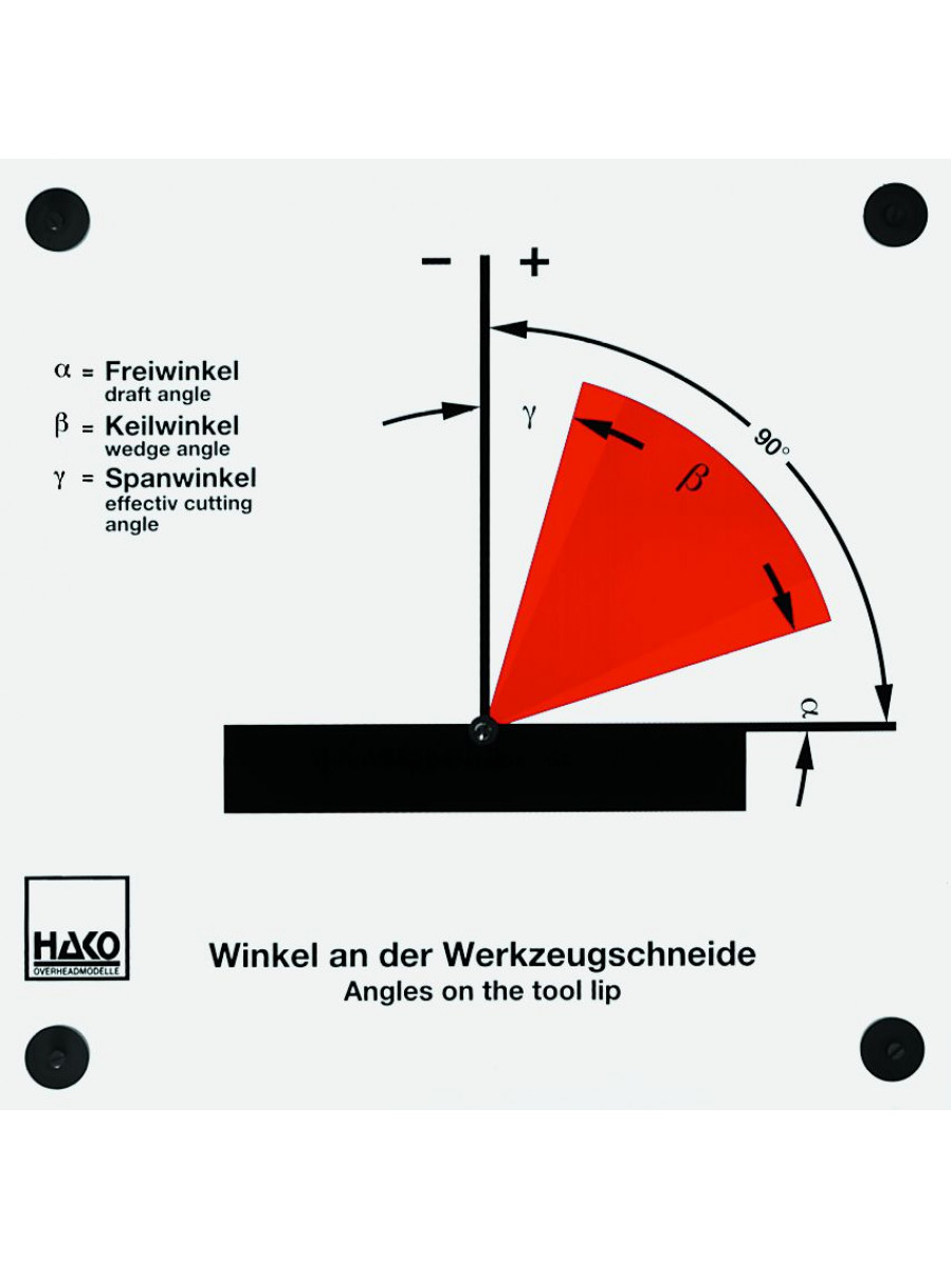 Winkel an der Werkzeugschneide II